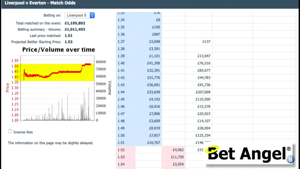 Bet Angel Betfair trading