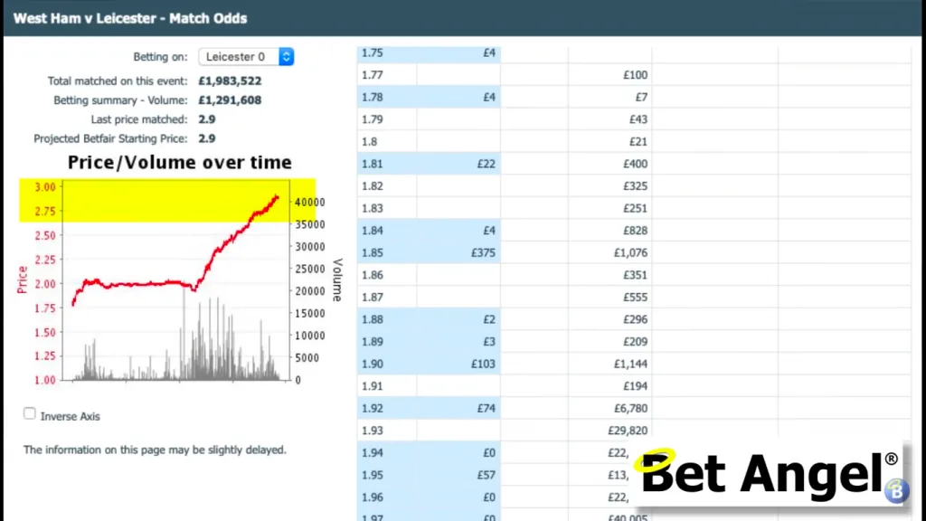 Betfair chart