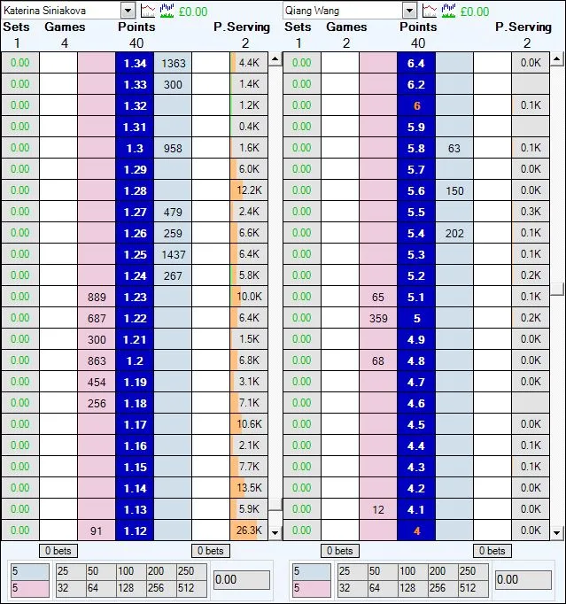 Betfair trading ladder