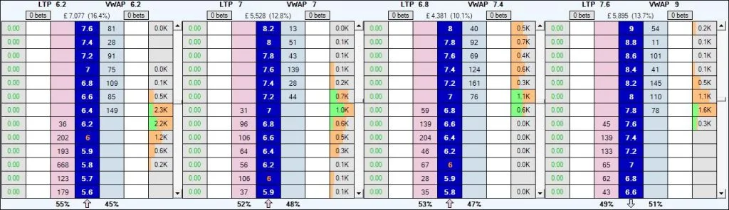 Betfair trading ladder