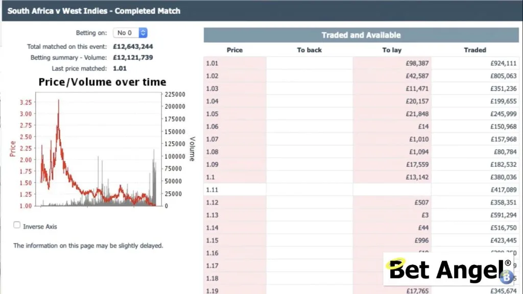 Betfair chart