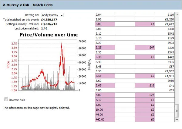 100610-Tennis-Murray-Fish-600x428 - Main