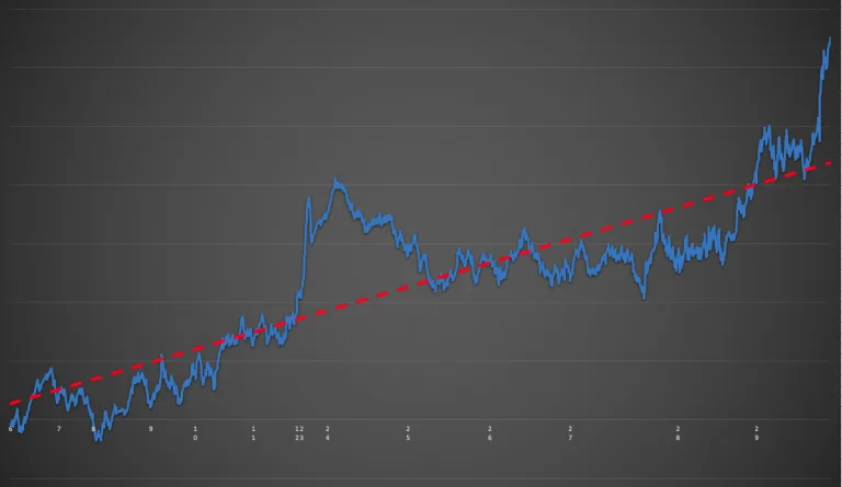 Varience in Value Betting