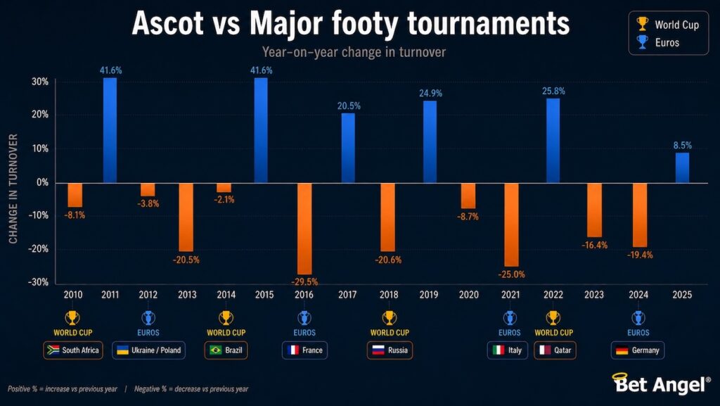 Racing versus football