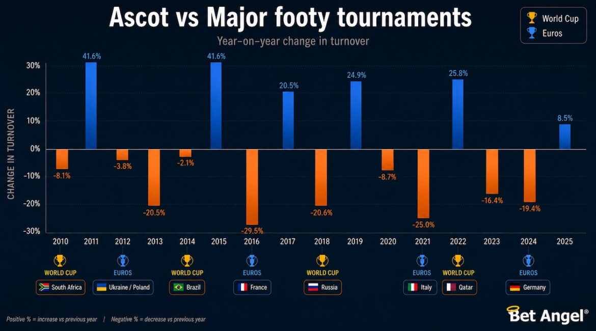 Racing versus football