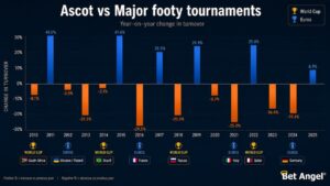 Racing versus football