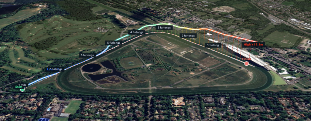Ascot one-mile round course