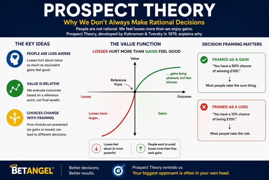 Prospect theory